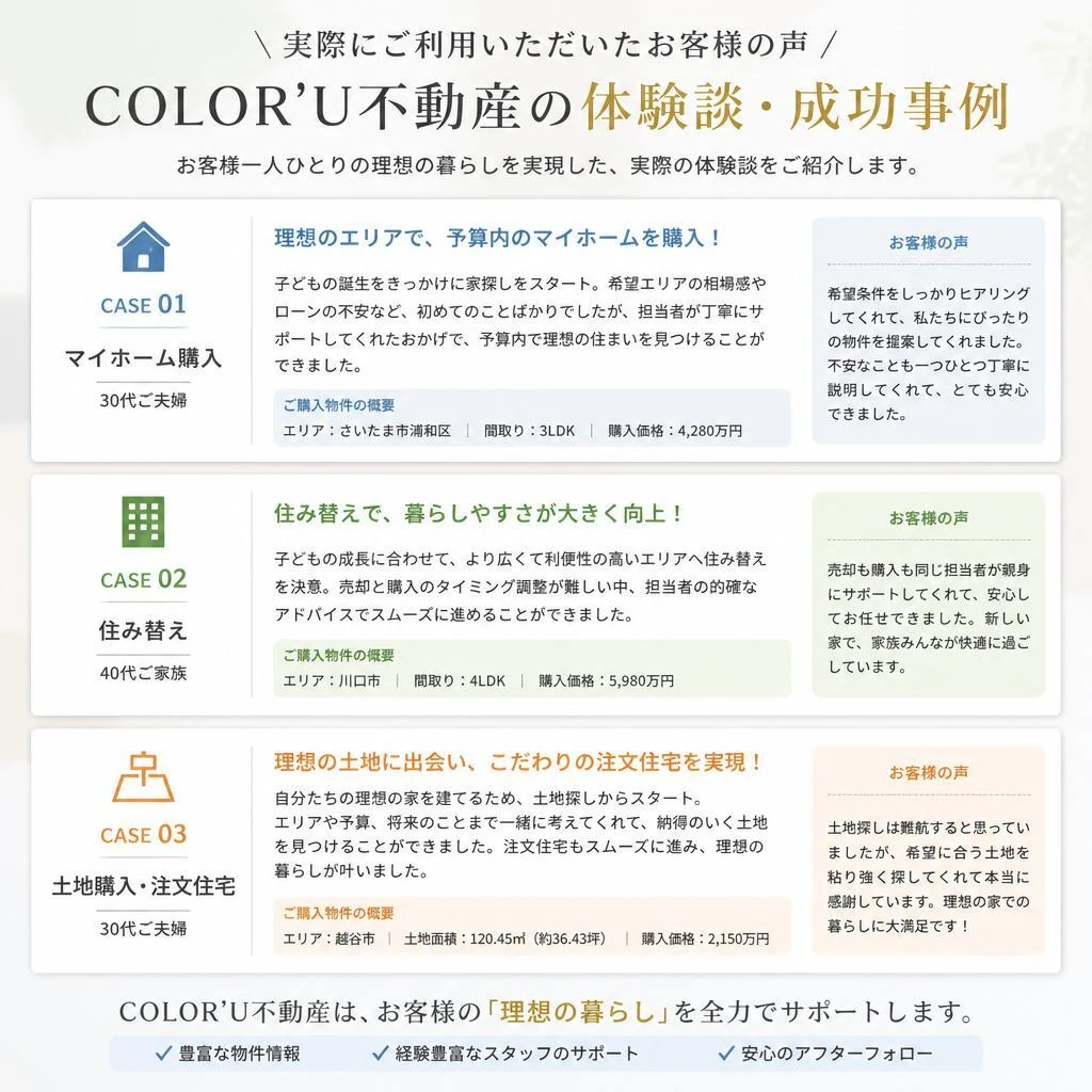 過去の実績とお客様の声