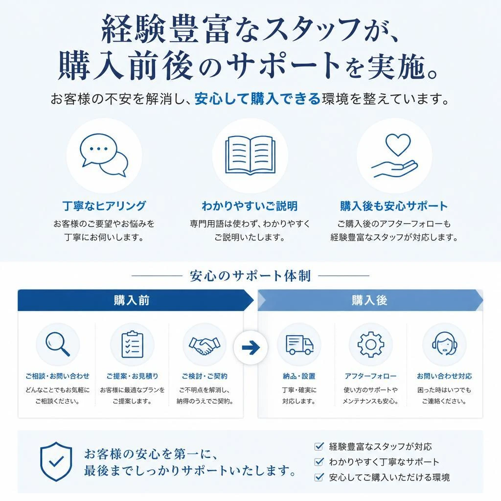COLOR’U不動産のサポート