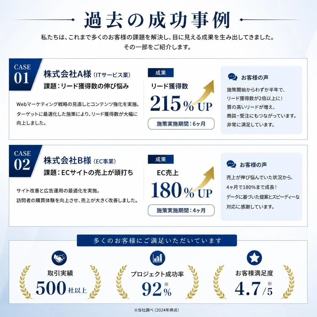 実績紹介