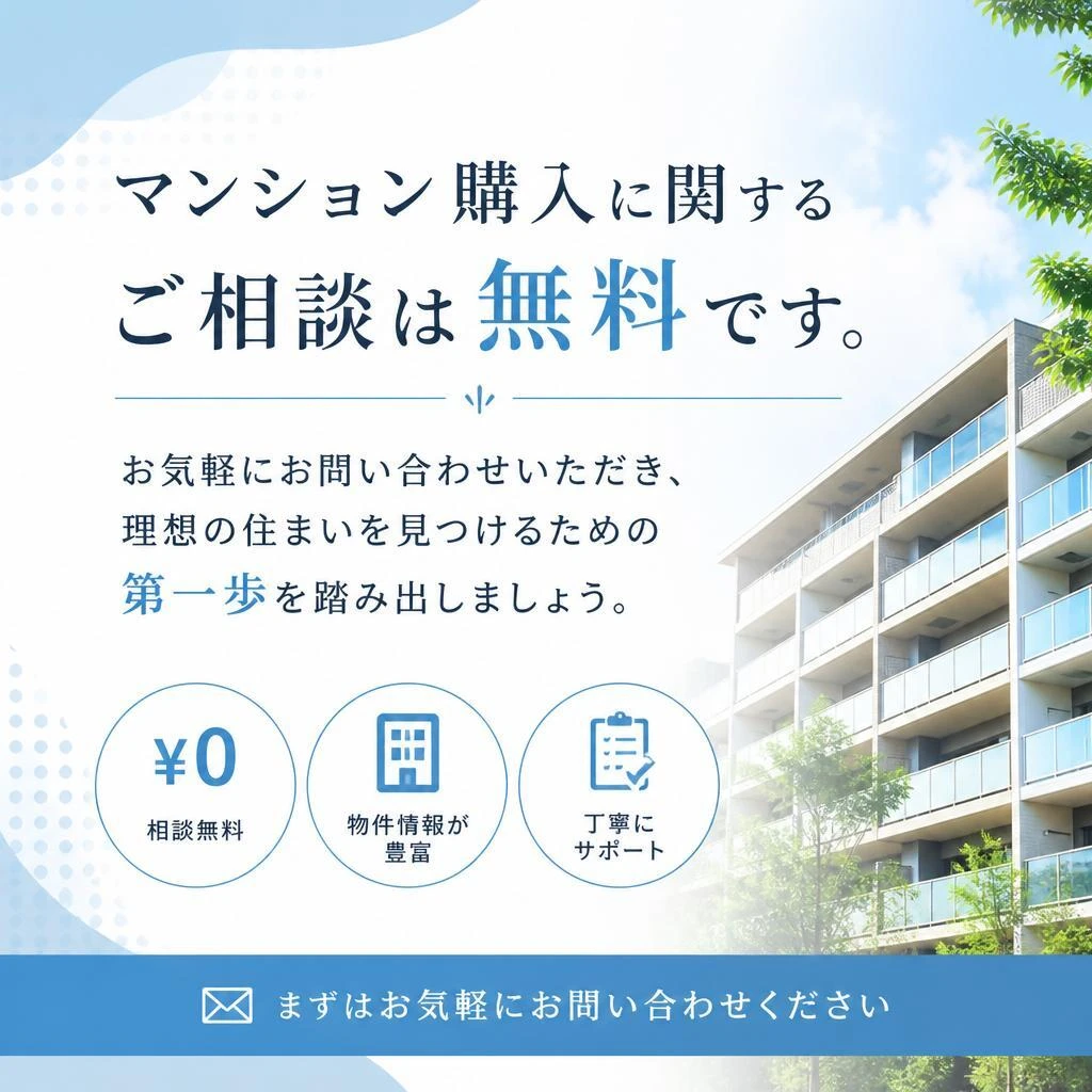 お問い合わせについて