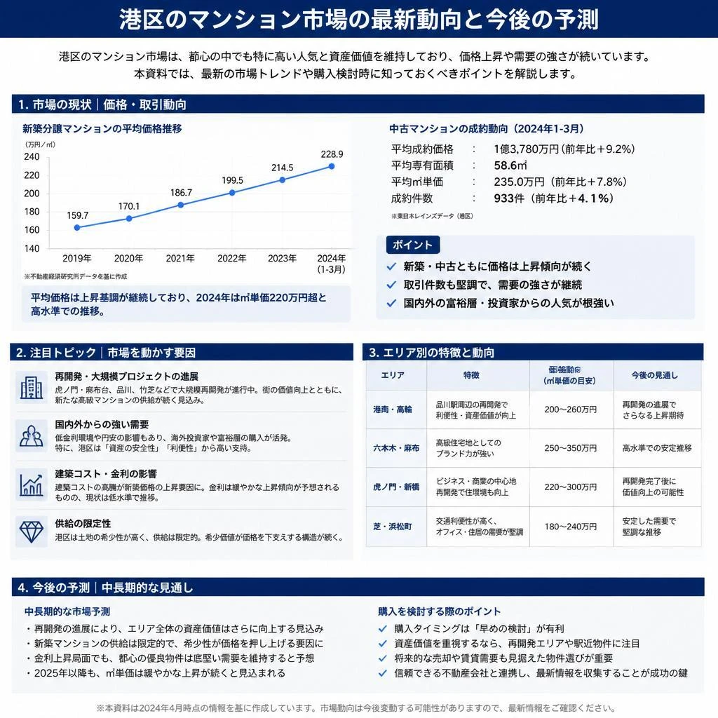 市場動向の把握