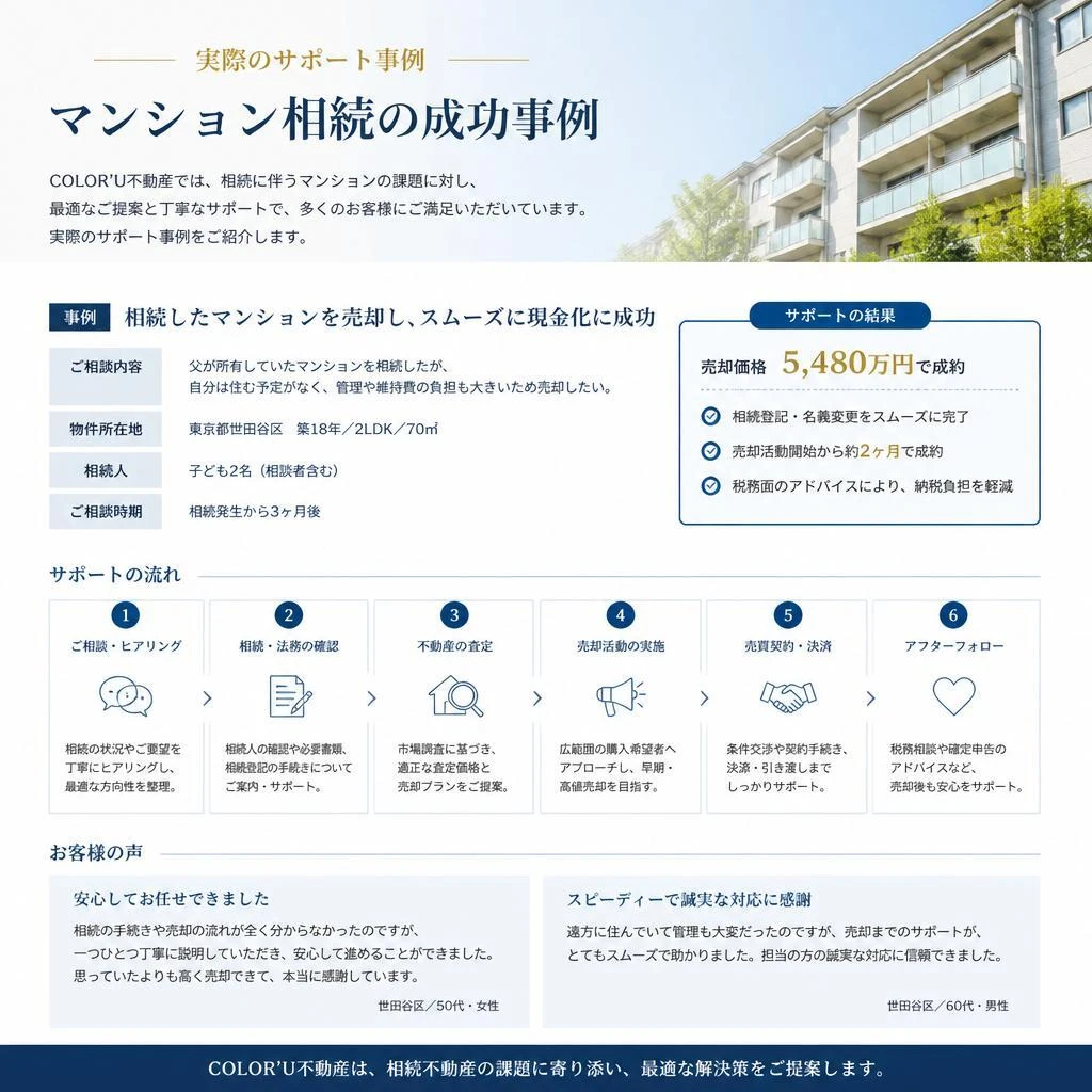 成功事例の紹介
