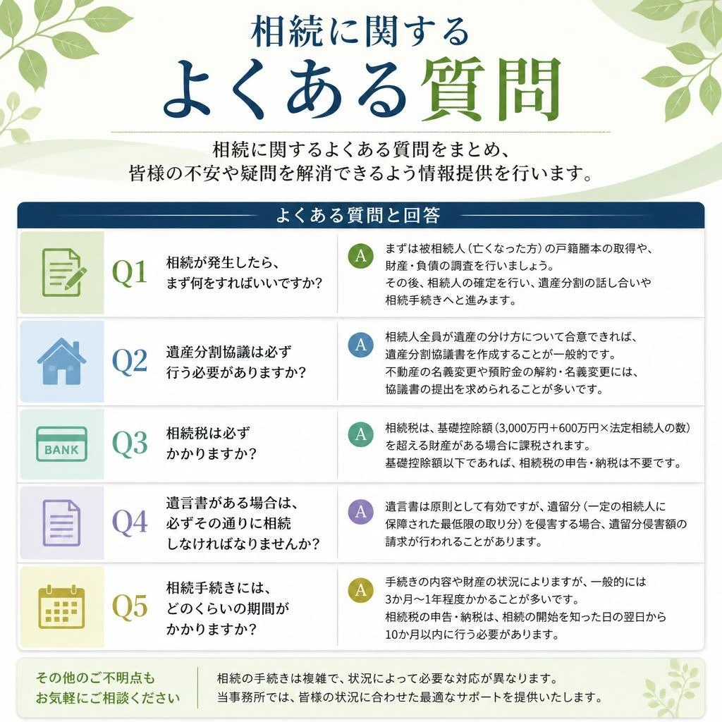 よくある相続の疑問