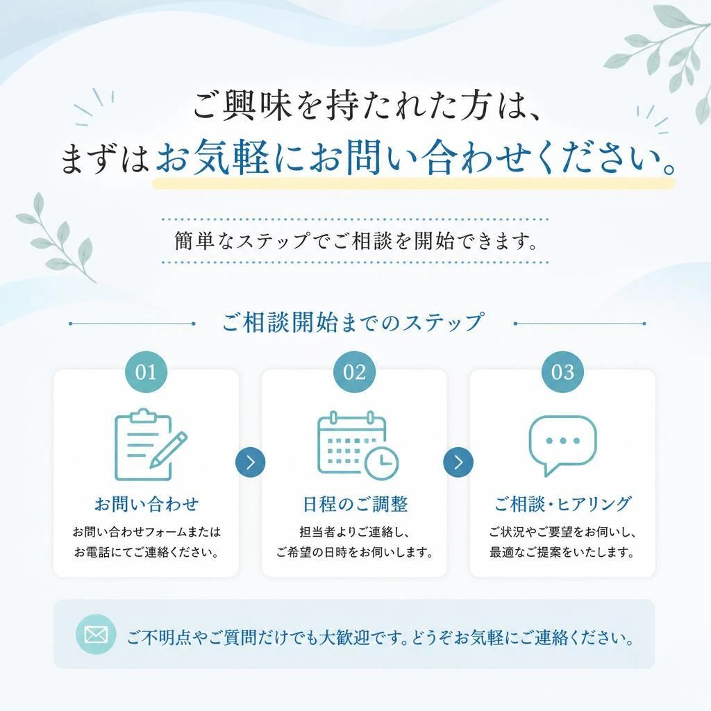 お問い合わせと相談の流れ