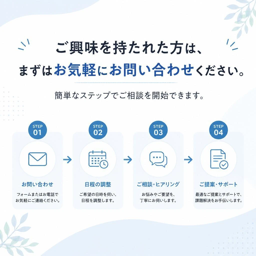 お問い合わせと相談の流れ