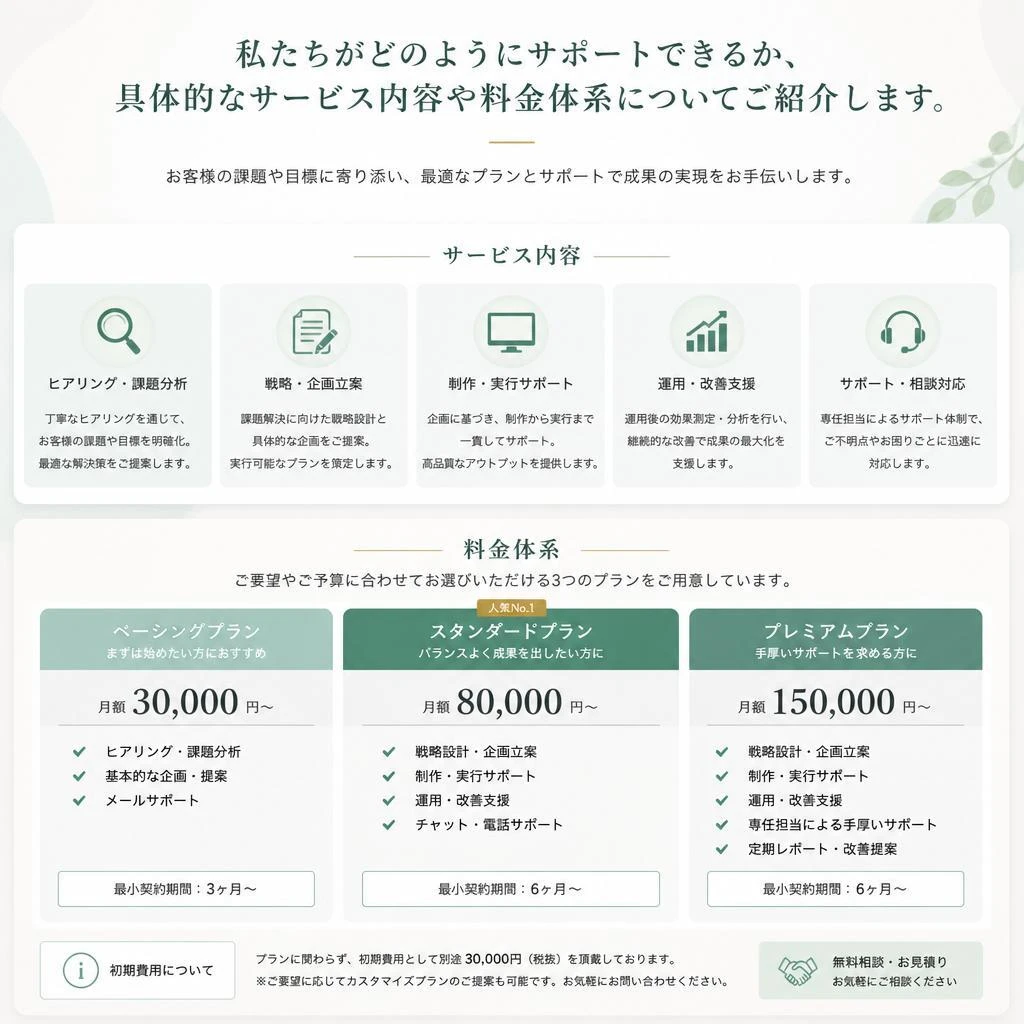 COLOR’U不動産のサービス