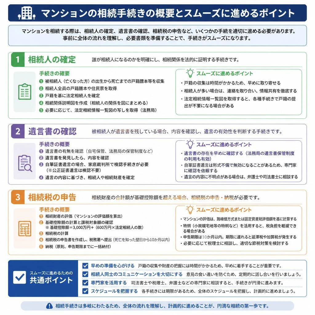 2. 相続手続きの流れ
