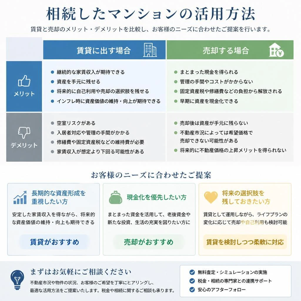 5. 賃貸・売却の選択肢