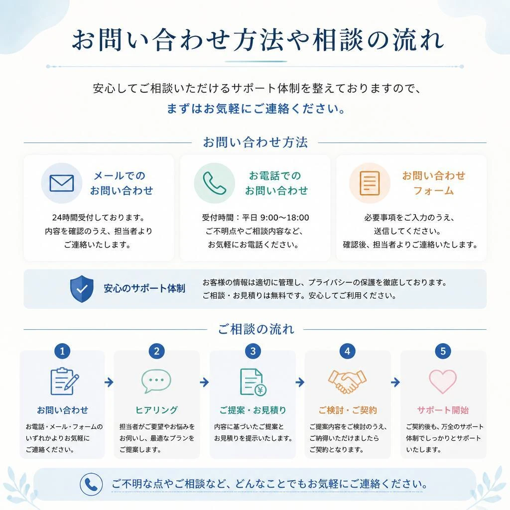 お問い合わせ・相談の流れ