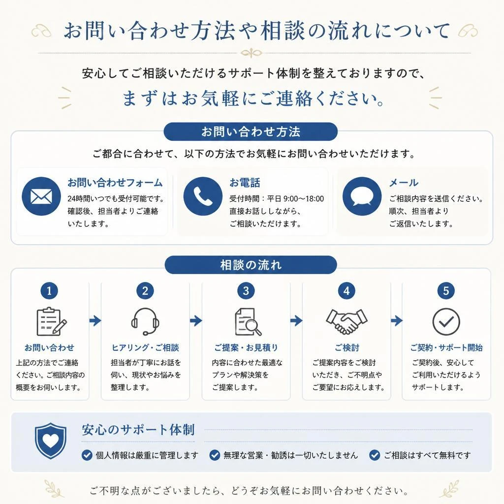 お問い合わせ・相談の流れ