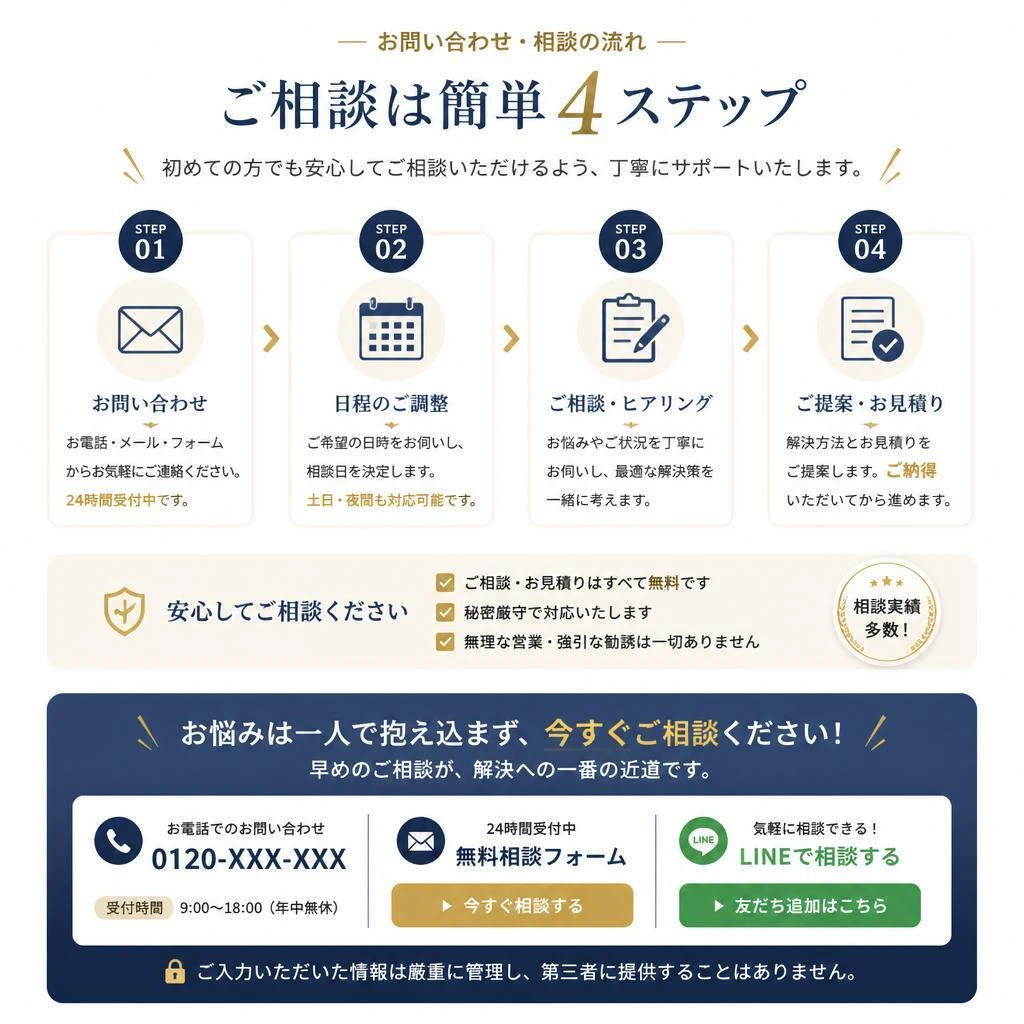7. お問い合わせ・相談窓口