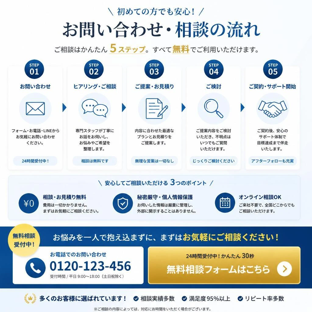 7. お問い合わせ・相談窓口