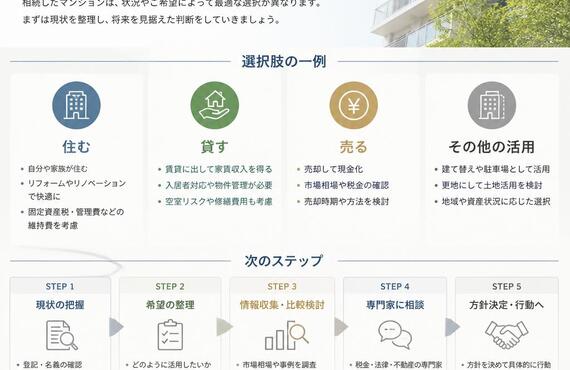 相続したマンション、次のステップを一緒に考えましょう