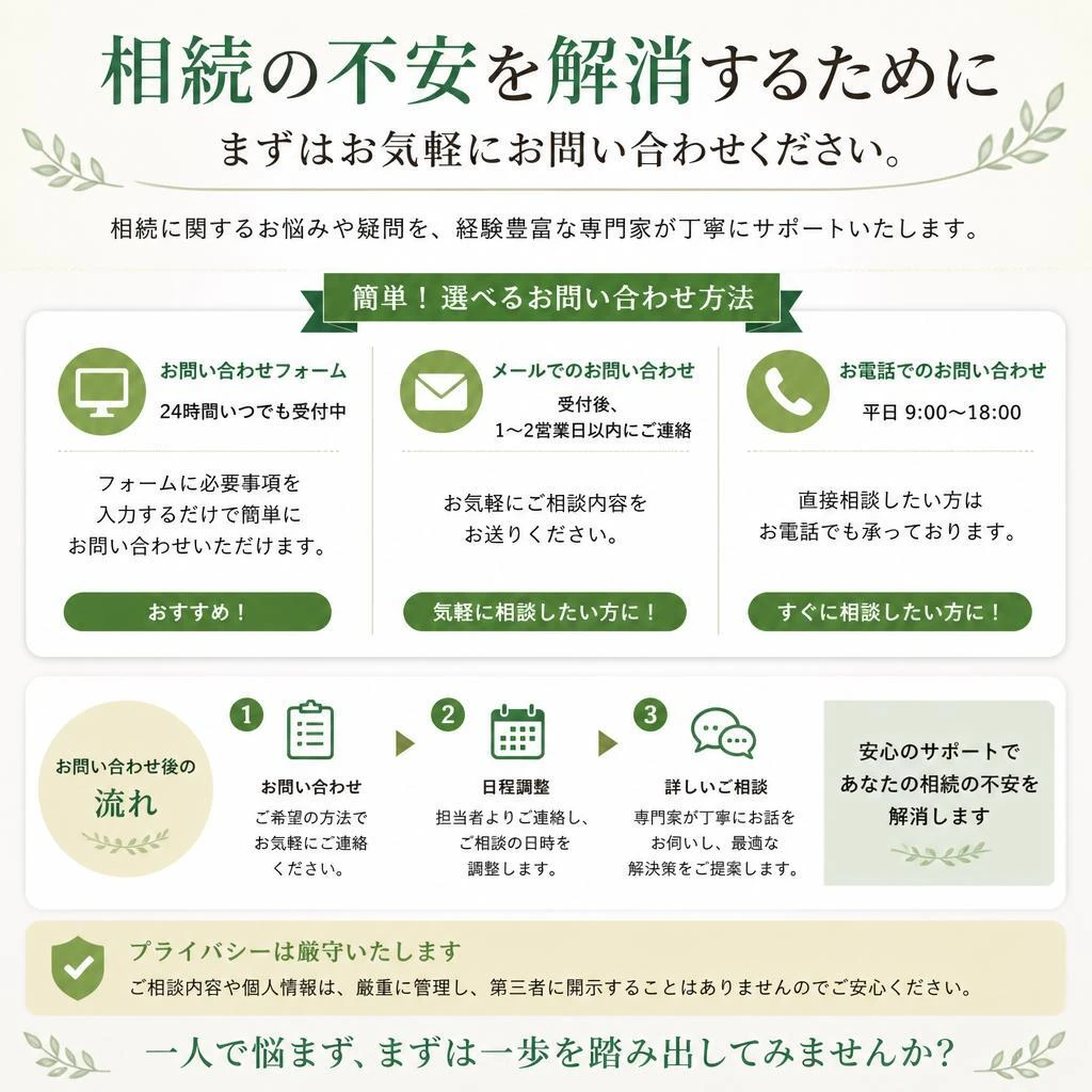7. お問い合わせ・相談予約